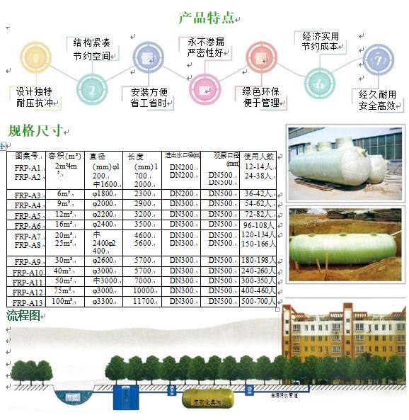 唐山玻璃钢化粪池